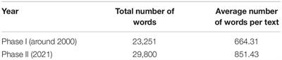 Discursive Marketisation Through Positive Evaluation: A Diachronic Analysis of About Us Texts of Top-Tier Chinese Universities Over the Past Two Decades